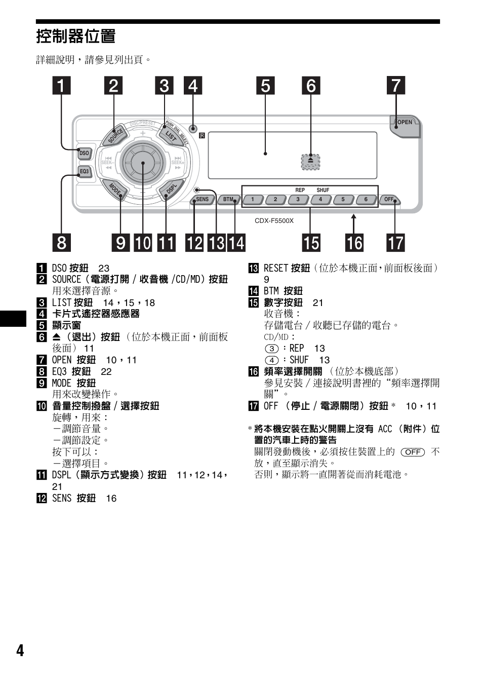 控制器位置, 4控制器位置 | Sony CDX-F5500X User Manual | Page 60 / 84