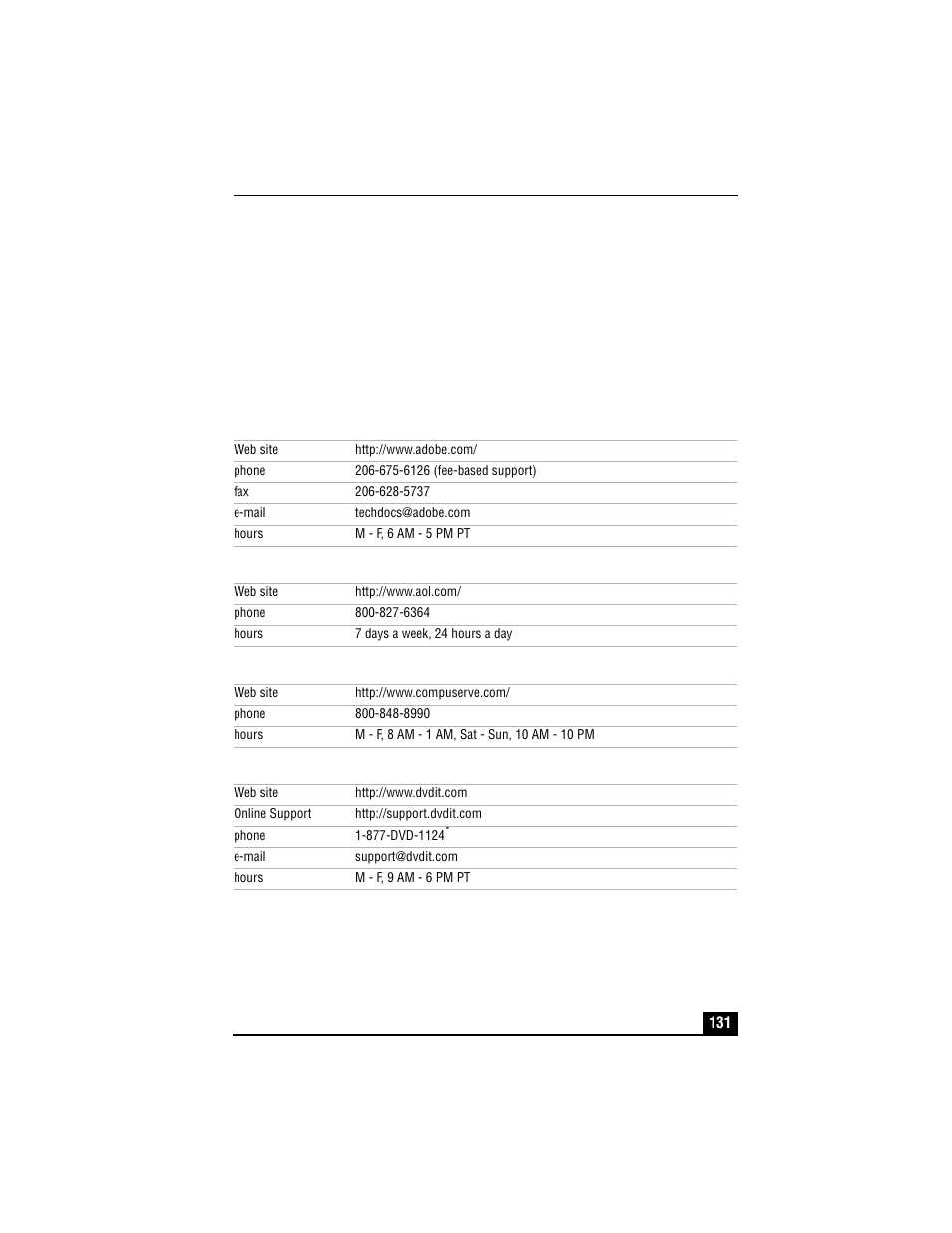 For answers to your software questions | Sony VAIO PCV-RX490TV User Manual | Page 133 / 142