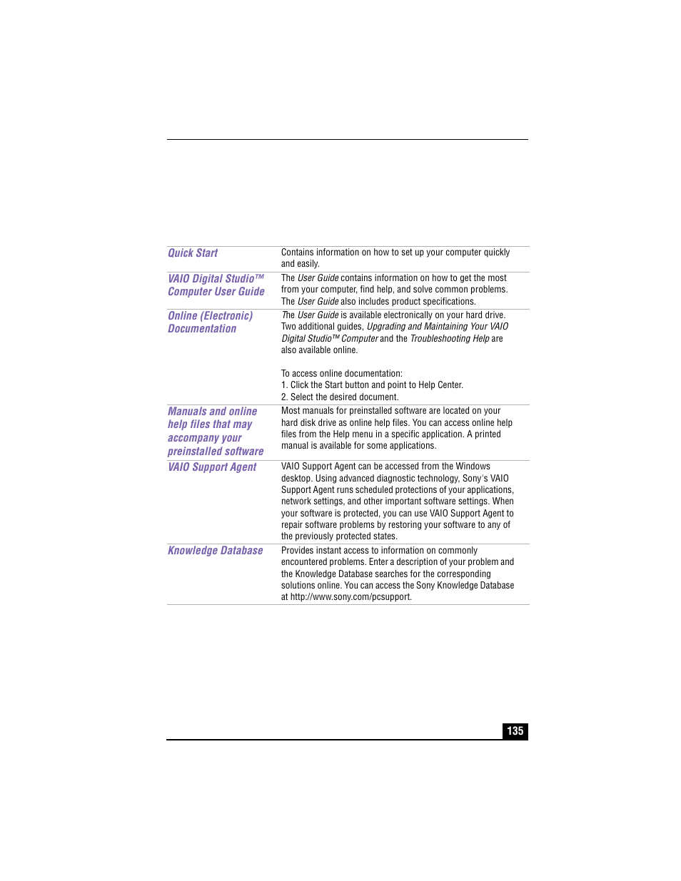 Resources | Sony VAIO PCV-RX490TV User Manual | Page 137 / 142