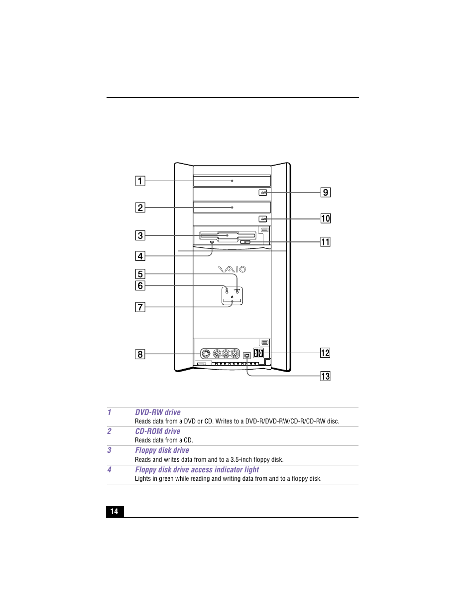 Sony VAIO PCV-RX490TV User Manual | Page 16 / 142