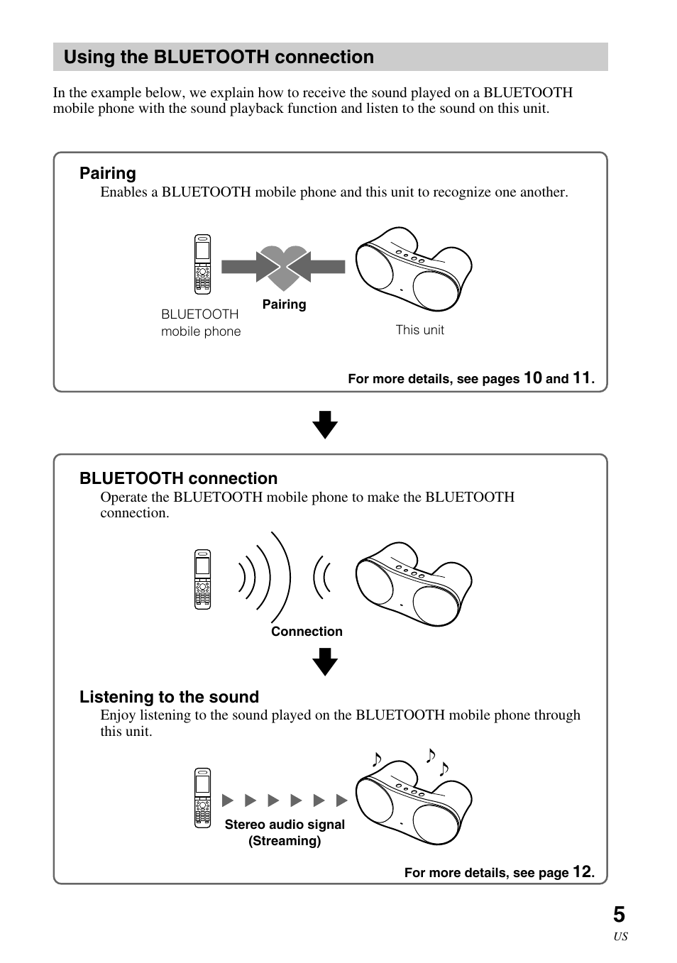 Using the bluetooth connection | Sony SRS-BTM30 User Manual | Page 5 / 64