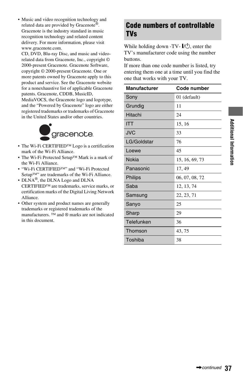 Code numbers of controllable tvs | Sony 4-188-206-11(1) User Manual | Page 37 / 39