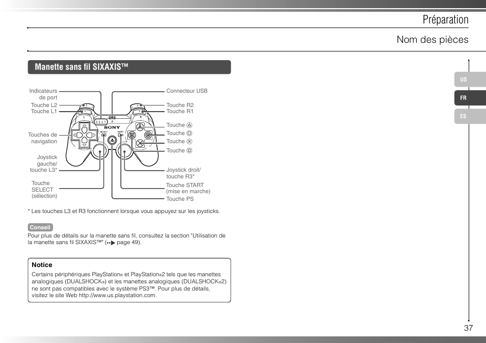 Préparation, Nom des pièces, Manette sans fi l sixaxis | Sony 40GB Playstation 3 CECHH01-1.90 User Manual | Page 37 / 100