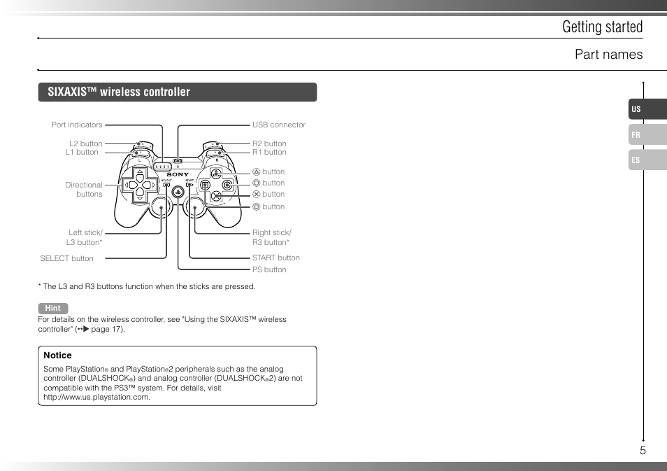 Getting started, Part names, Sixaxis™ wireless controller | Sony 40GB Playstation 3 CECHH01-1.90 User Manual | Page 5 / 100