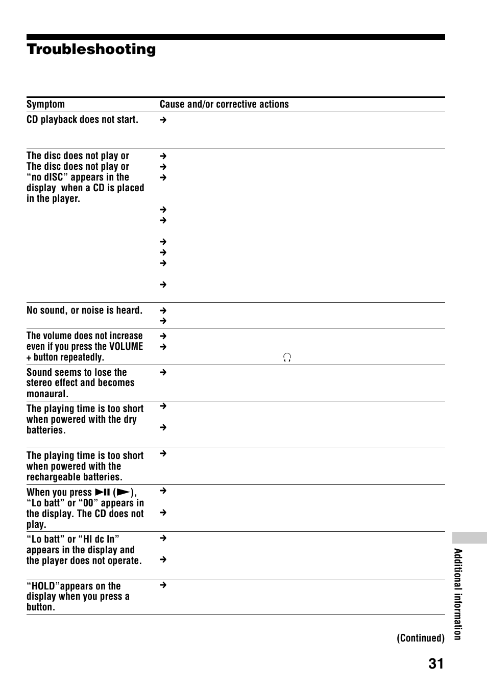 Troubleshooting | Sony D-VJ65 User Manual | Page 31 / 36