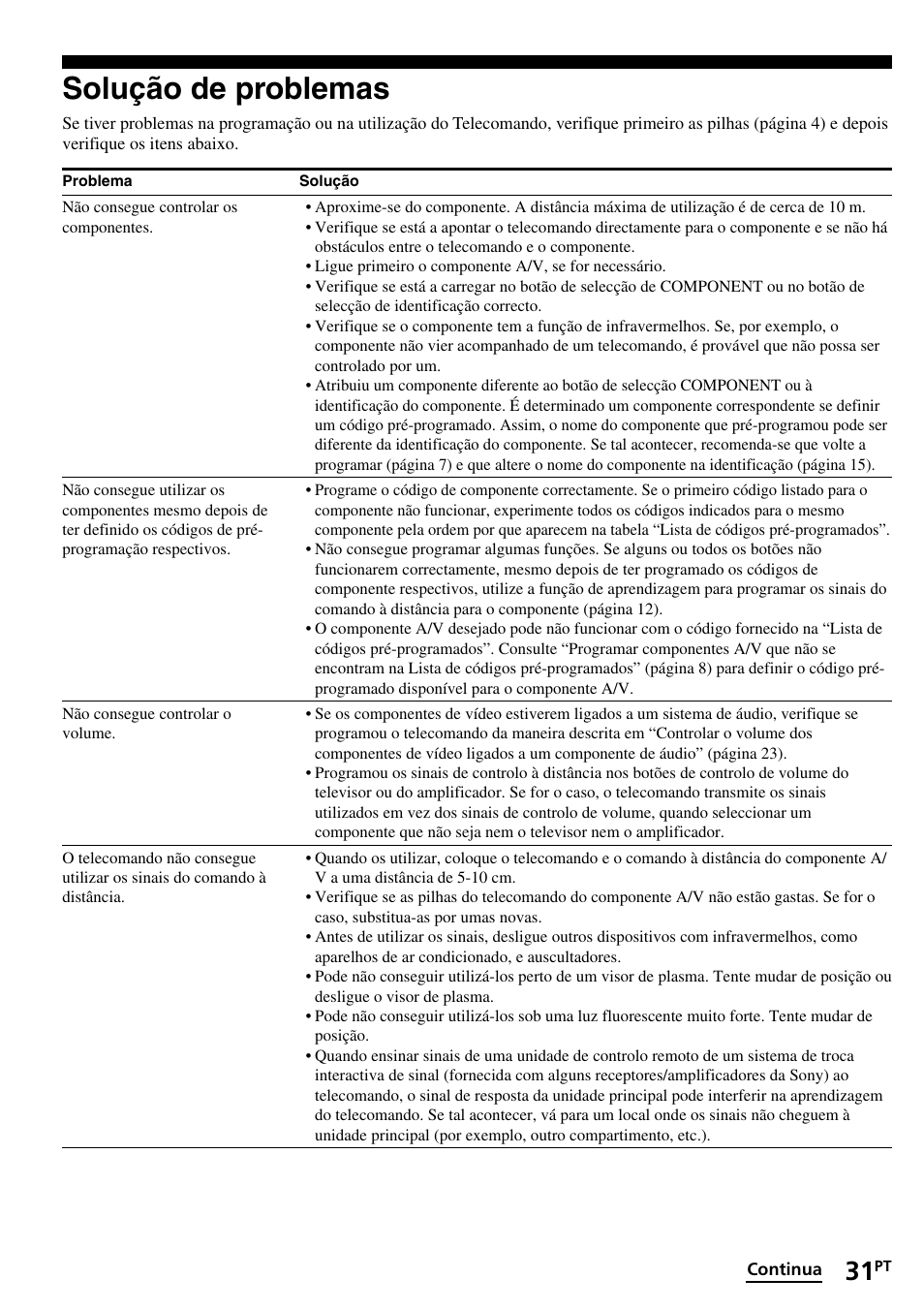 Solução de problemas | Sony RM-VL1400T User Manual | Page 119 / 180