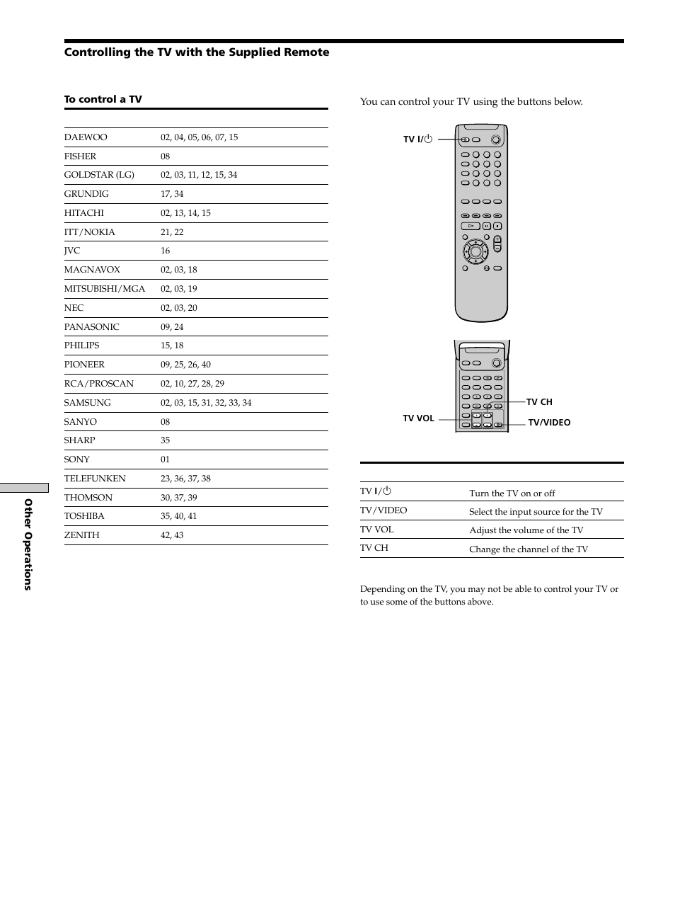Controlling the tv with the supplied remote | Sony DAV-S300 User Manual | Page 52 / 68