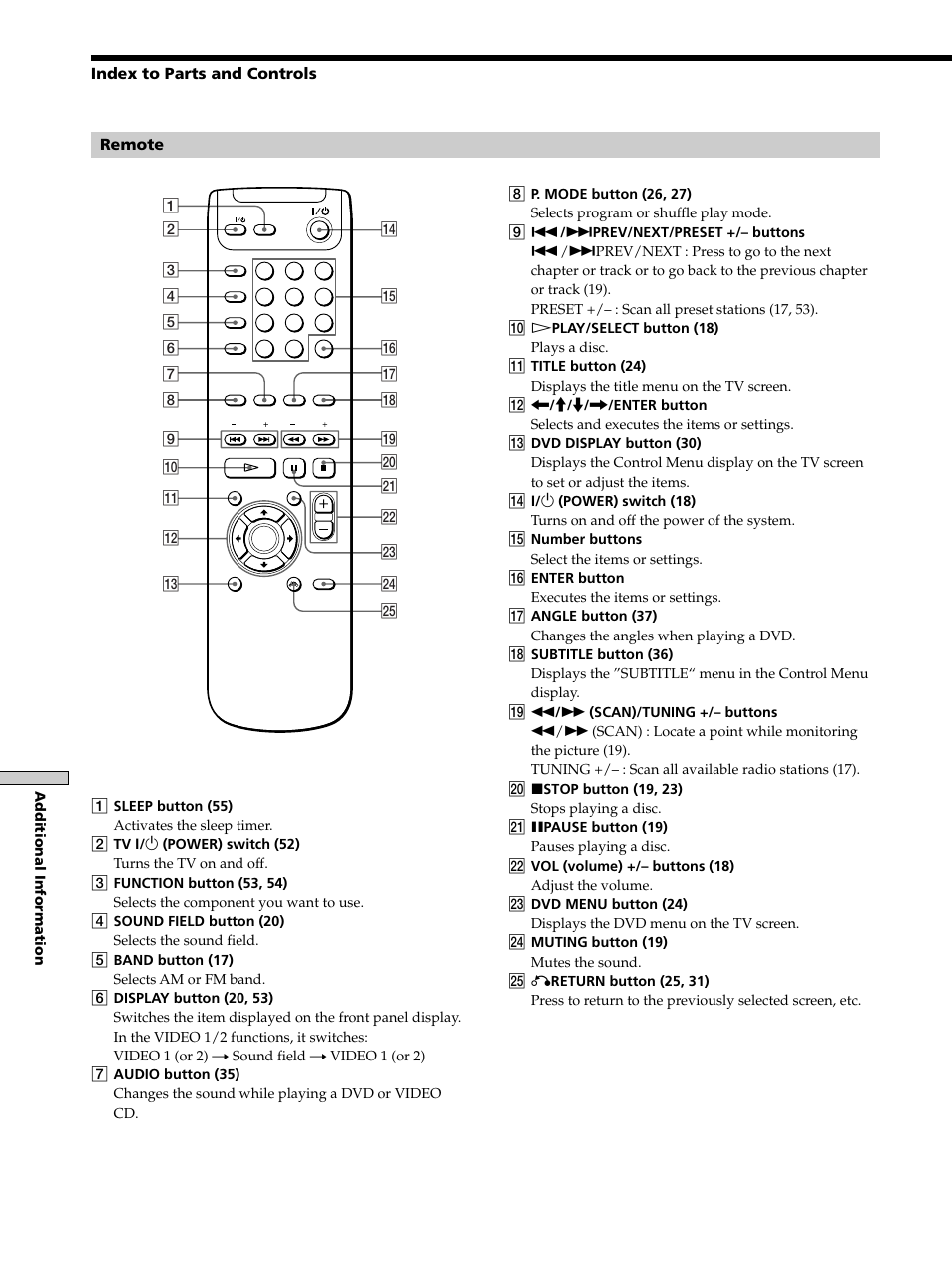 Index to parts and controls remote | Sony DAV-S300 User Manual | Page 66 / 68