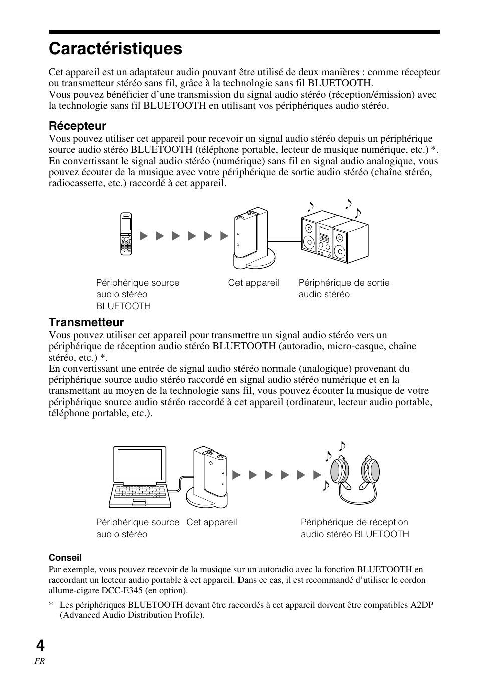 Caractéristiques | Sony HWS-BTA2W User Manual | Page 26 / 68