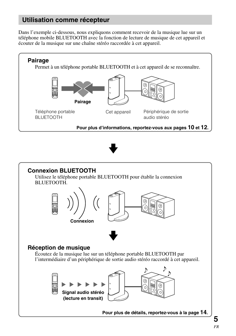 Utilisation comme récepteur | Sony HWS-BTA2W User Manual | Page 27 / 68