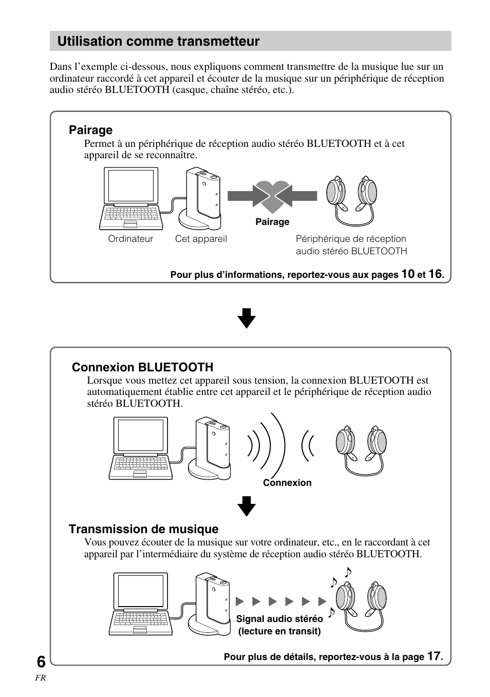 Utilisation comme transmetteur | Sony HWS-BTA2W User Manual | Page 28 / 68