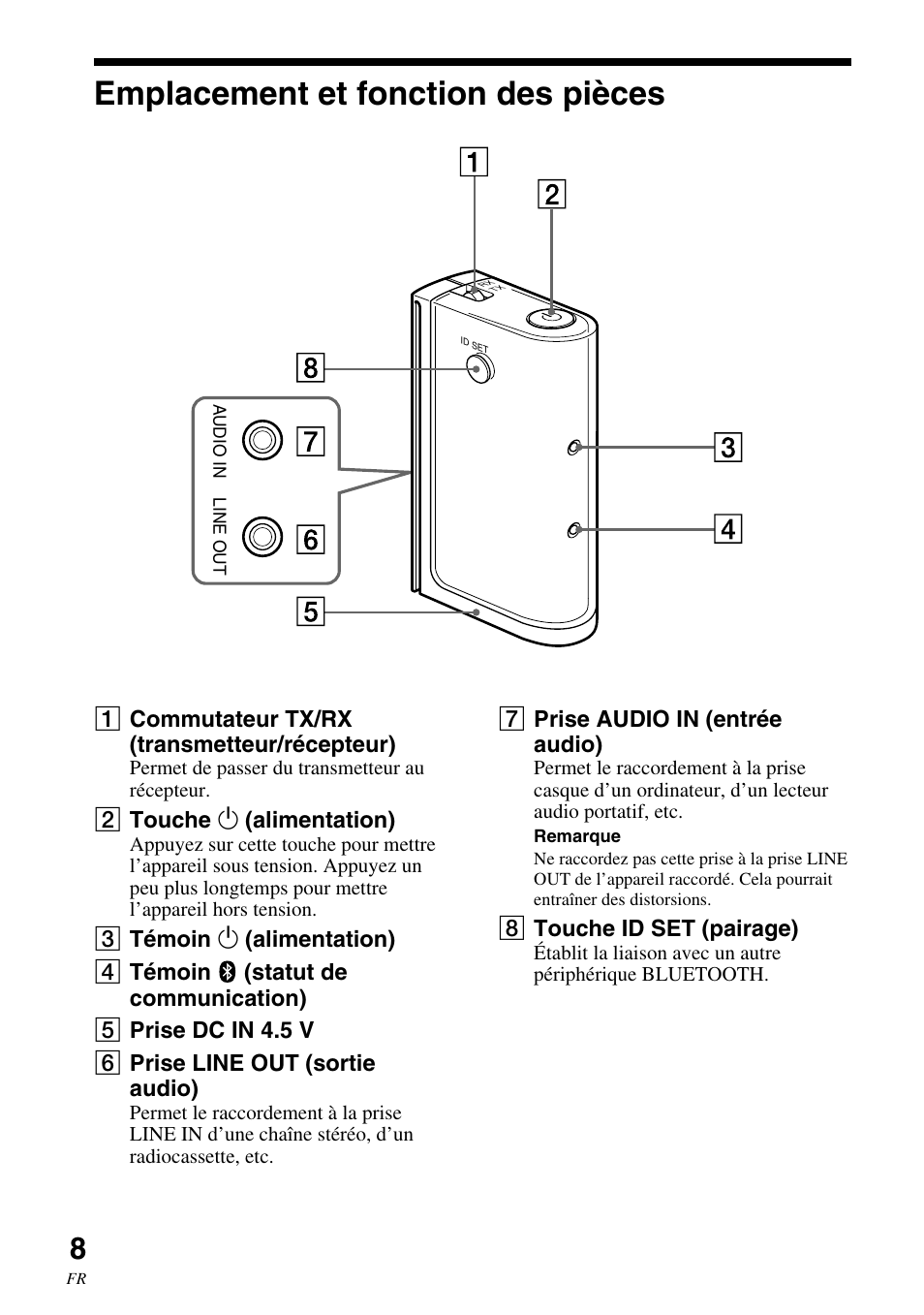 Emplacement et fonction des pièces, Emplacement et fonction des, Pièces | Sony HWS-BTA2W User Manual | Page 30 / 68
