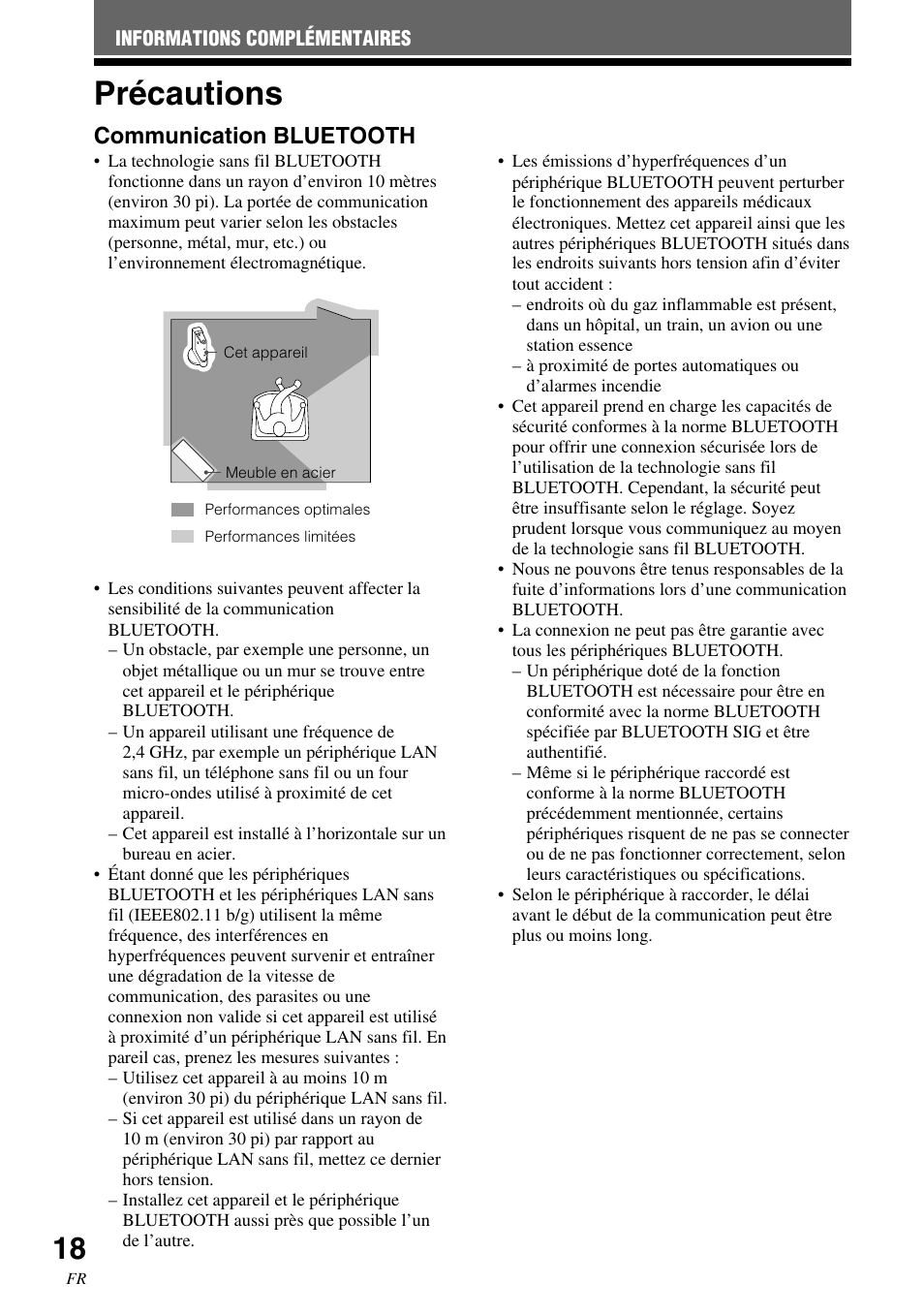 Précautions, Communication bluetooth | Sony HWS-BTA2W User Manual | Page 40 / 68