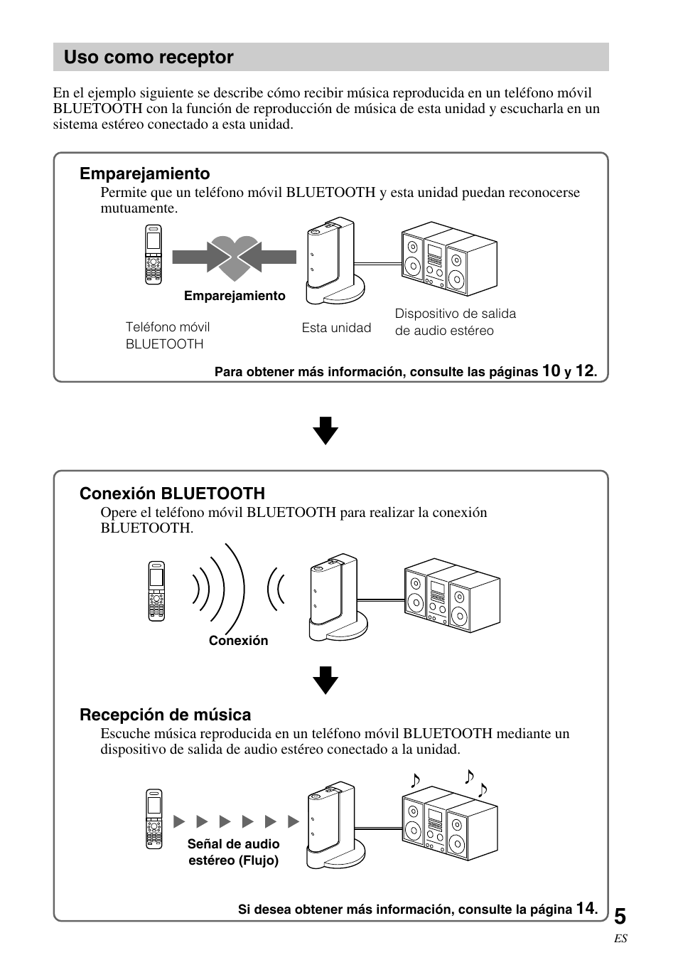 Uso como receptor | Sony HWS-BTA2W User Manual | Page 49 / 68
