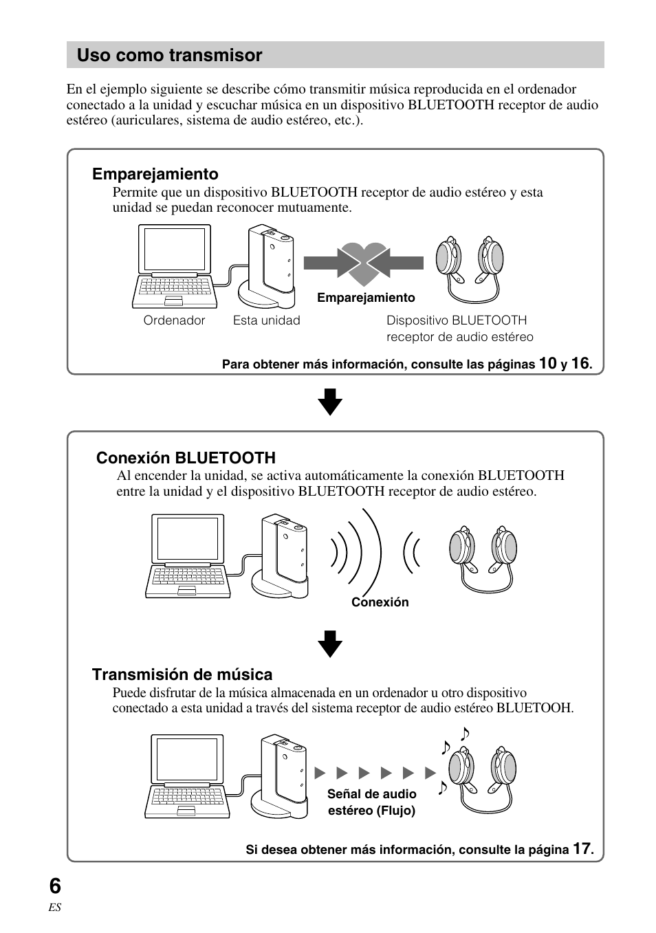 Uso como transmisor | Sony HWS-BTA2W User Manual | Page 50 / 68