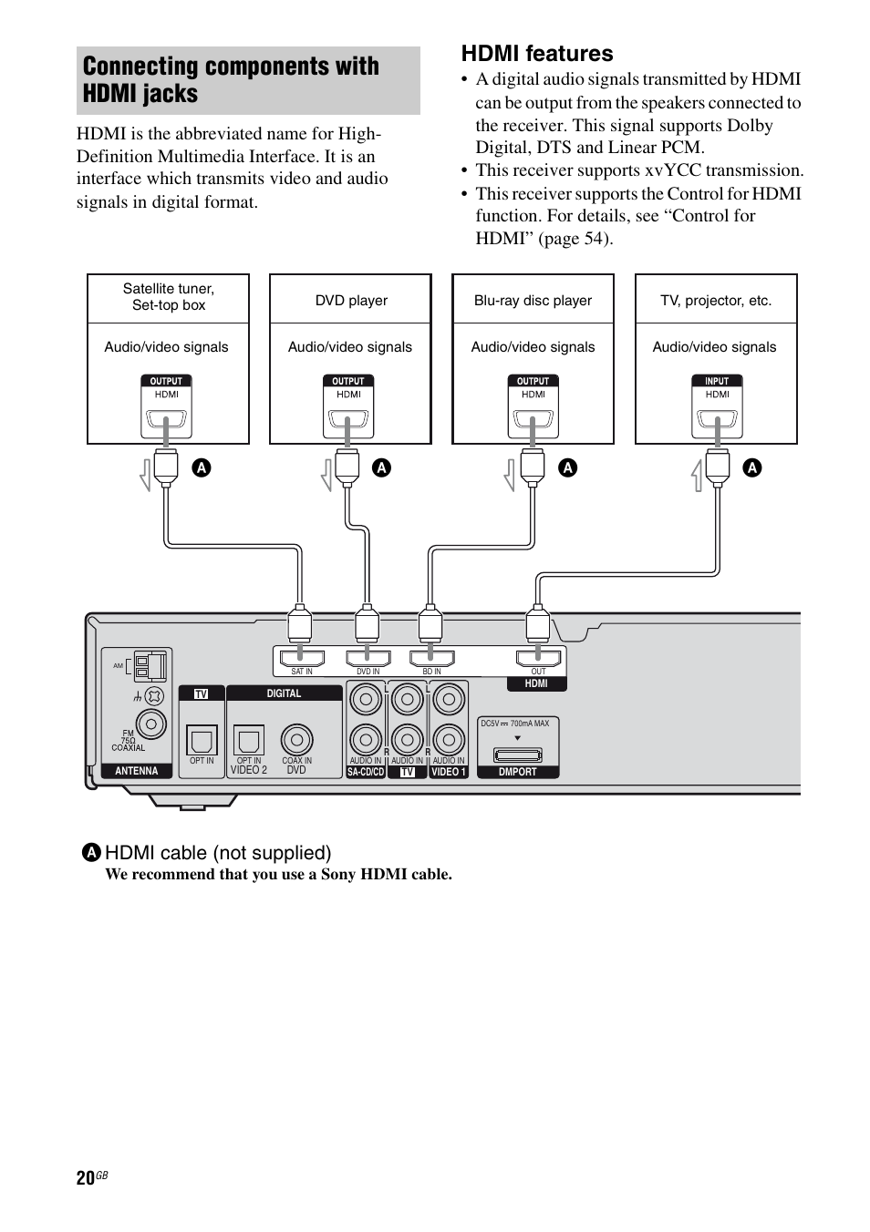 Connecting components with hdmi jacks, Hdmi features, Ahdmi cable (not supplied) | Sony HTSF2300 User Manual | Page 20 / 76