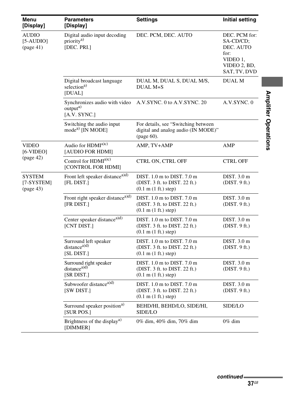 Sony HTSF2300 User Manual | Page 37 / 76