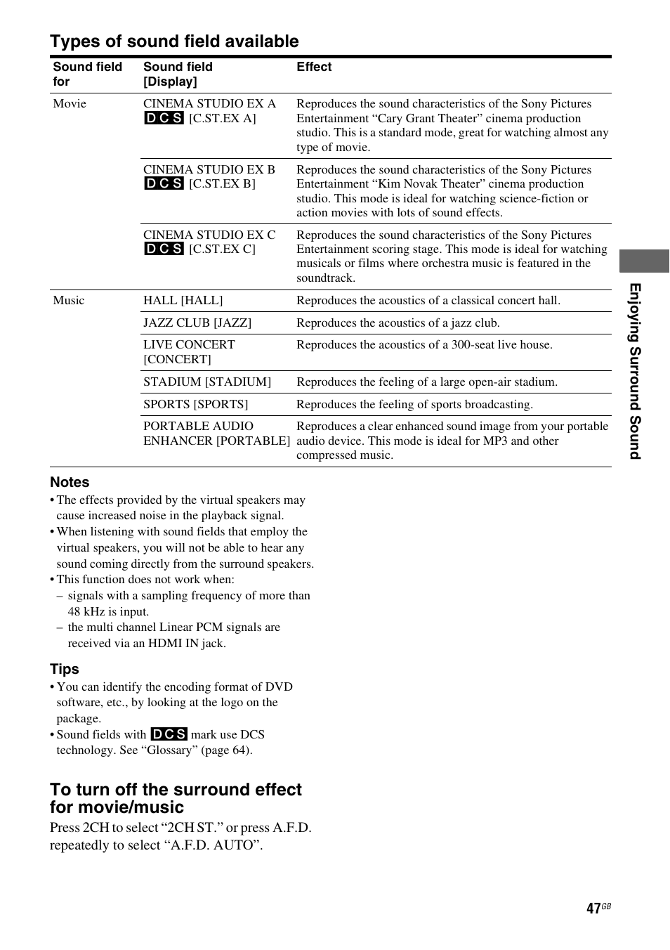 Types of sound field available | Sony HTSF2300 User Manual | Page 47 / 76