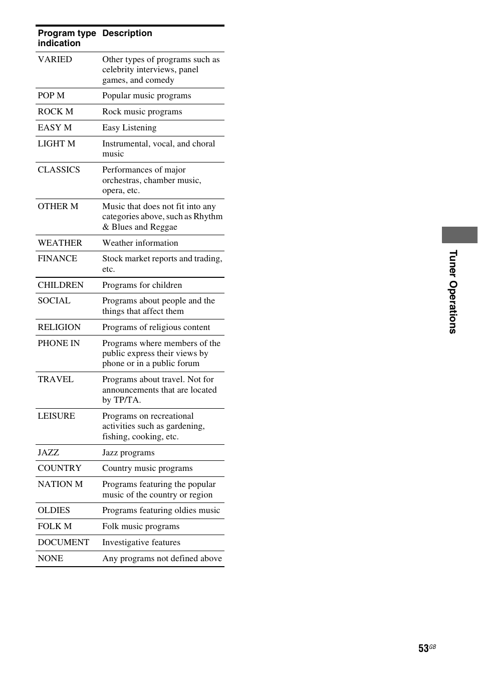 Sony HTSF2300 User Manual | Page 53 / 76