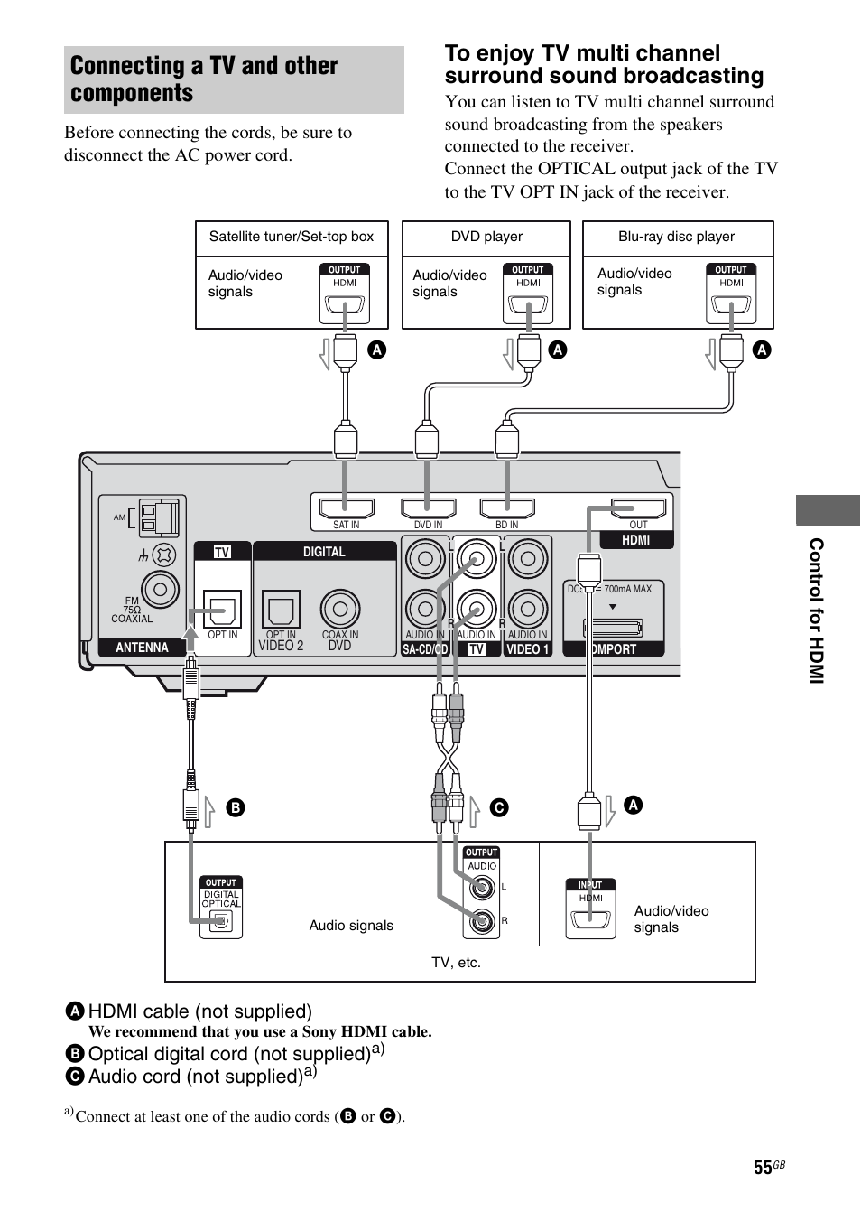 Connecting a tv and other components, Ahdmi cable (not supplied), Boptical digital cord (not supplied) | Caudio cord (not supplied), Ac b | Sony HTSF2300 User Manual | Page 55 / 76