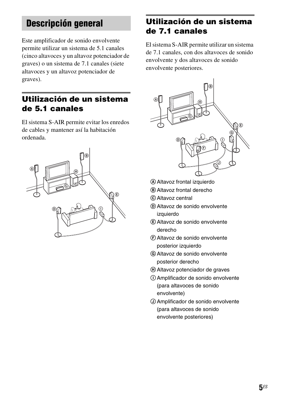Descripción general, Utilización de un sistema de 5.1 canales, Utilización de un sistema de 7.1 canales | Sony WAHT-SA1 User Manual | Page 33 / 48