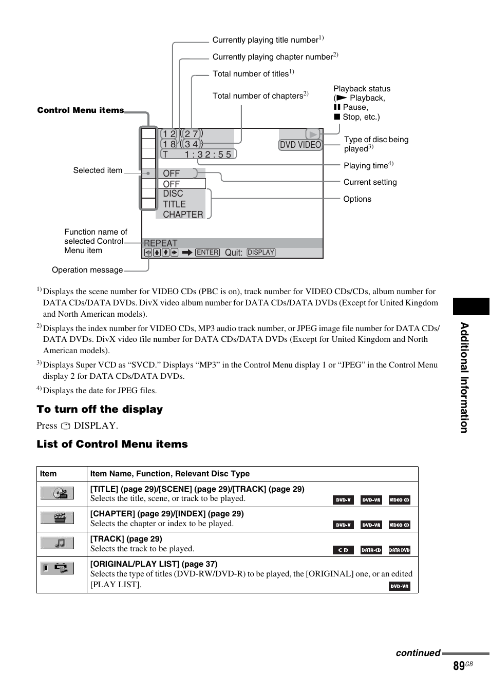 Ad dition al i n fo rm atio n, List of control menu items | Sony DAV-DZ231 User Manual | Page 89 / 96