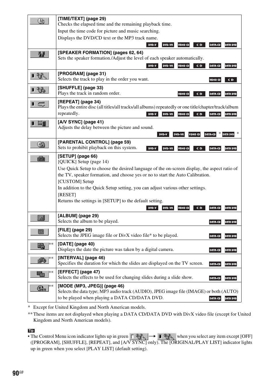 Sony DAV-DZ231 User Manual | Page 90 / 96