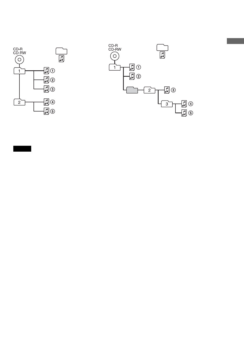 Sony D-NE301 User Manual | Page 9 / 36