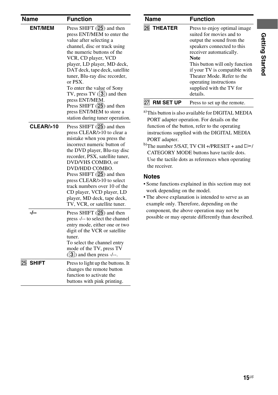 Sony STR-DG820 User Manual | Page 15 / 108