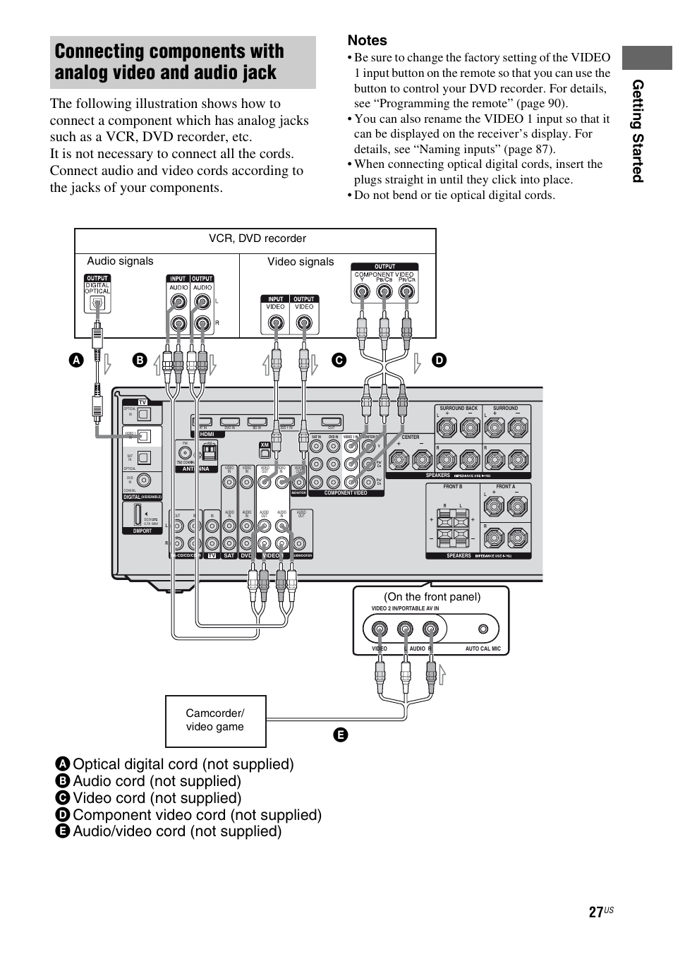 Vcr, dvd recorder, Camcorder/ video game, Audio signals video signals | On the front panel) | Sony STR-DG820 User Manual | Page 27 / 108