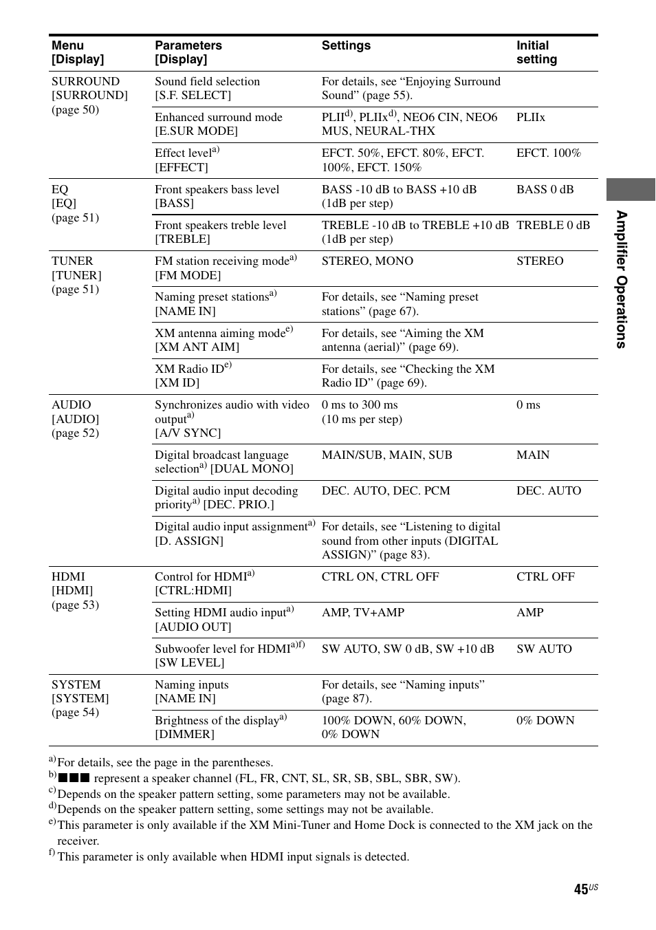 Sony STR-DG820 User Manual | Page 45 / 108