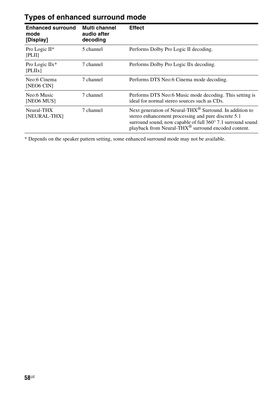 Types of enhanced surround mode | Sony STR-DG820 User Manual | Page 58 / 108