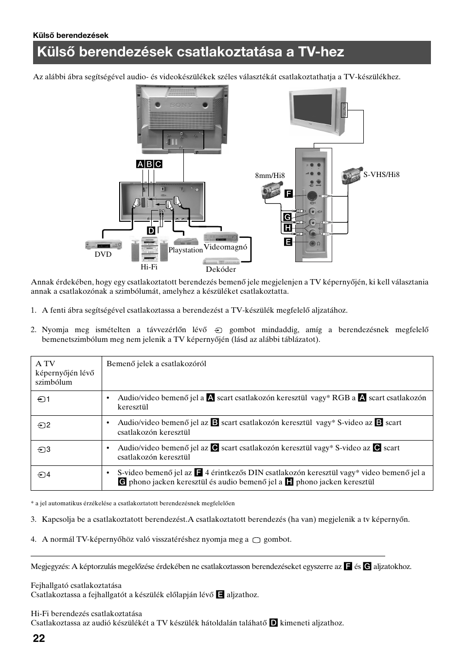 Külső berendezések csatlakoztatása a tv-hez | Sony FD Trinitron KV-32FX65 K User Manual | Page 76 / 108