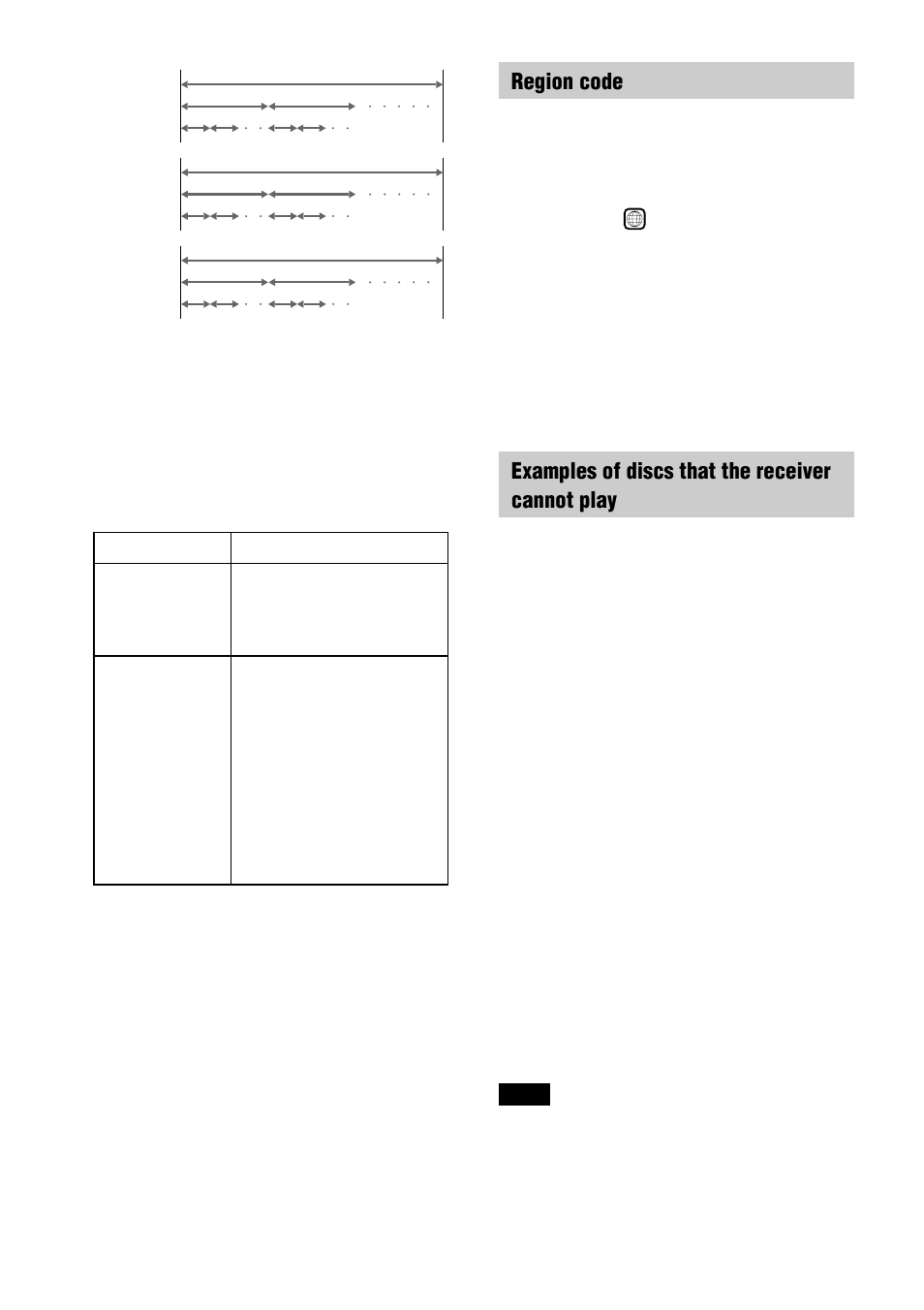Region code, Examples of discs that the receiver cannot play | Sony AVD-S50ES User Manual | Page 8 / 84