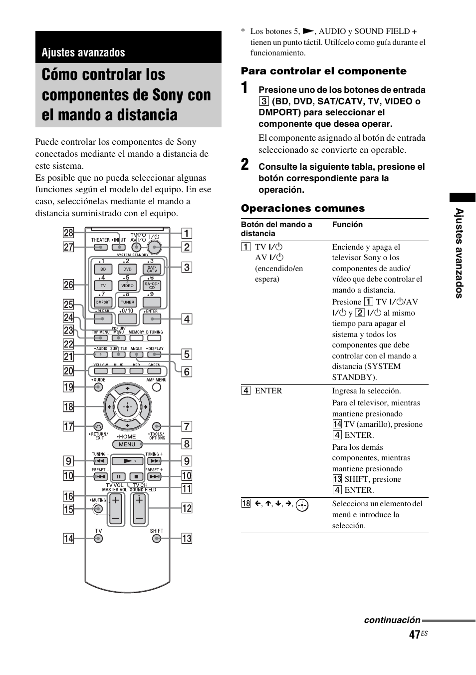 Ajustes avanzados, Cómo controlar los componentes de sony, Con el mando a distancia | Sony nenuzhniy User Manual | Page 163 / 180