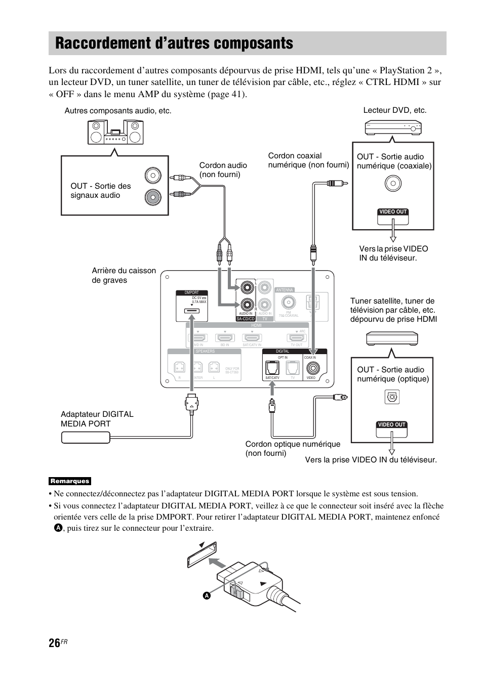 Raccordement d’autres composants | Sony nenuzhniy User Manual | Page 82 / 180