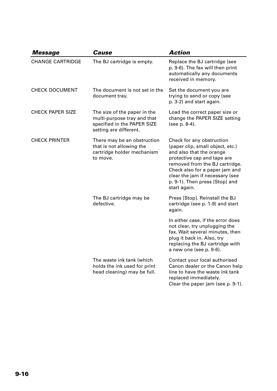 Sony FAX-B140 User Manual | Page 106 / 119