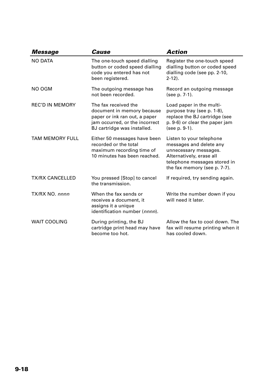 Sony FAX-B140 User Manual | Page 108 / 119