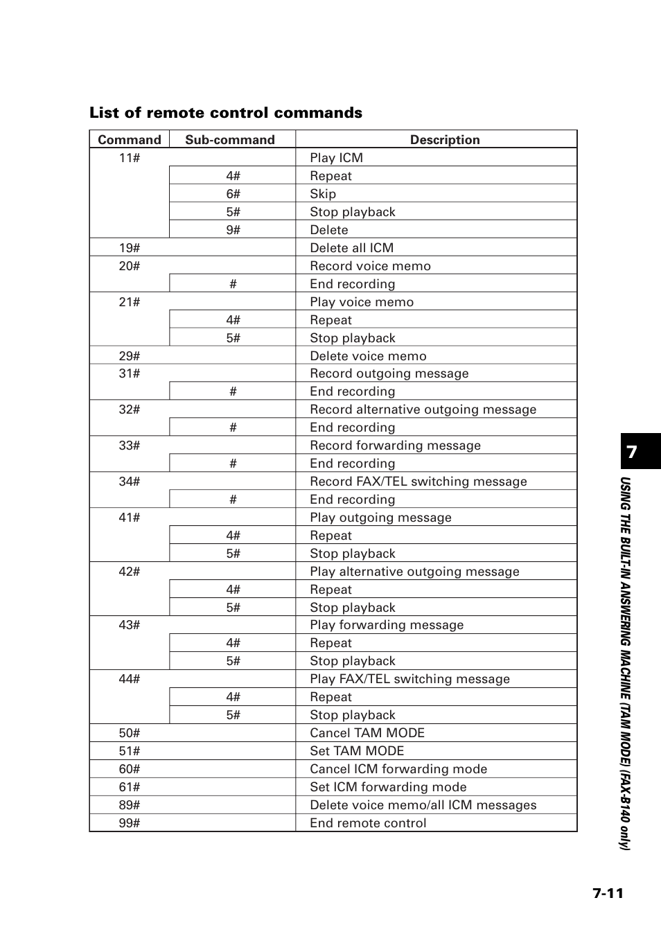 List of remote control commands | Sony FAX-B140 User Manual | Page 77 / 119