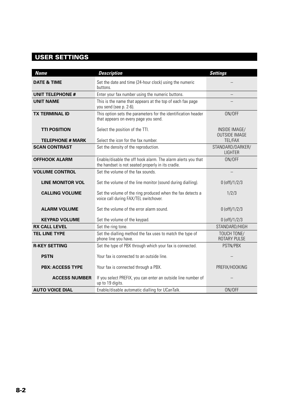 User settings | Sony FAX-B140 User Manual | Page 84 / 119