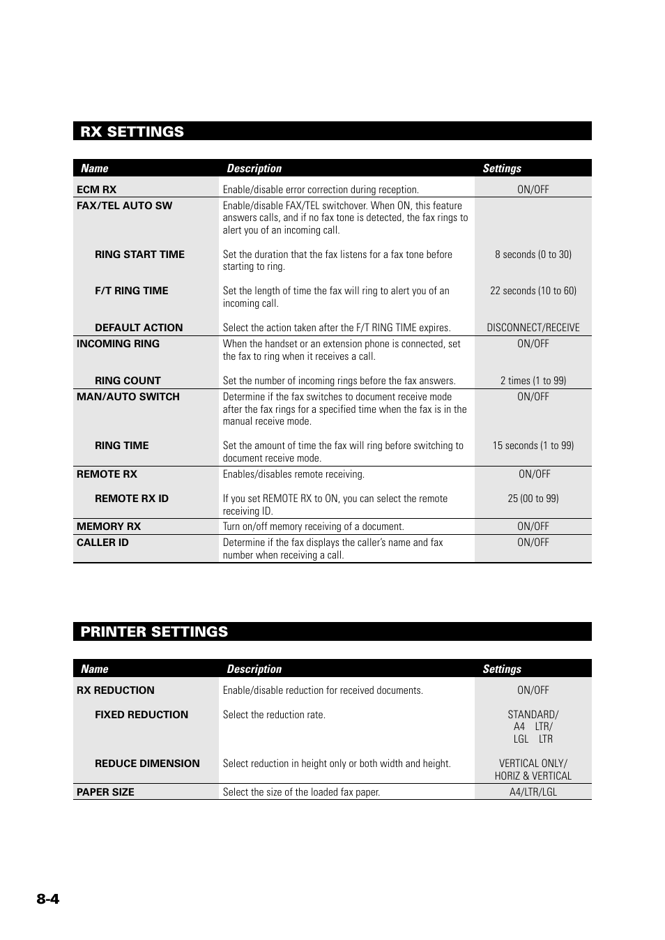 Printer settings, Rx settings | Sony FAX-B140 User Manual | Page 86 / 119