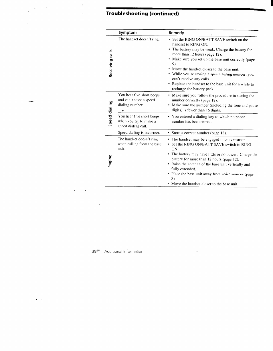 Troubleshooting (continued) | Sony SPP-AQ500 User Manual | Page 38 / 84