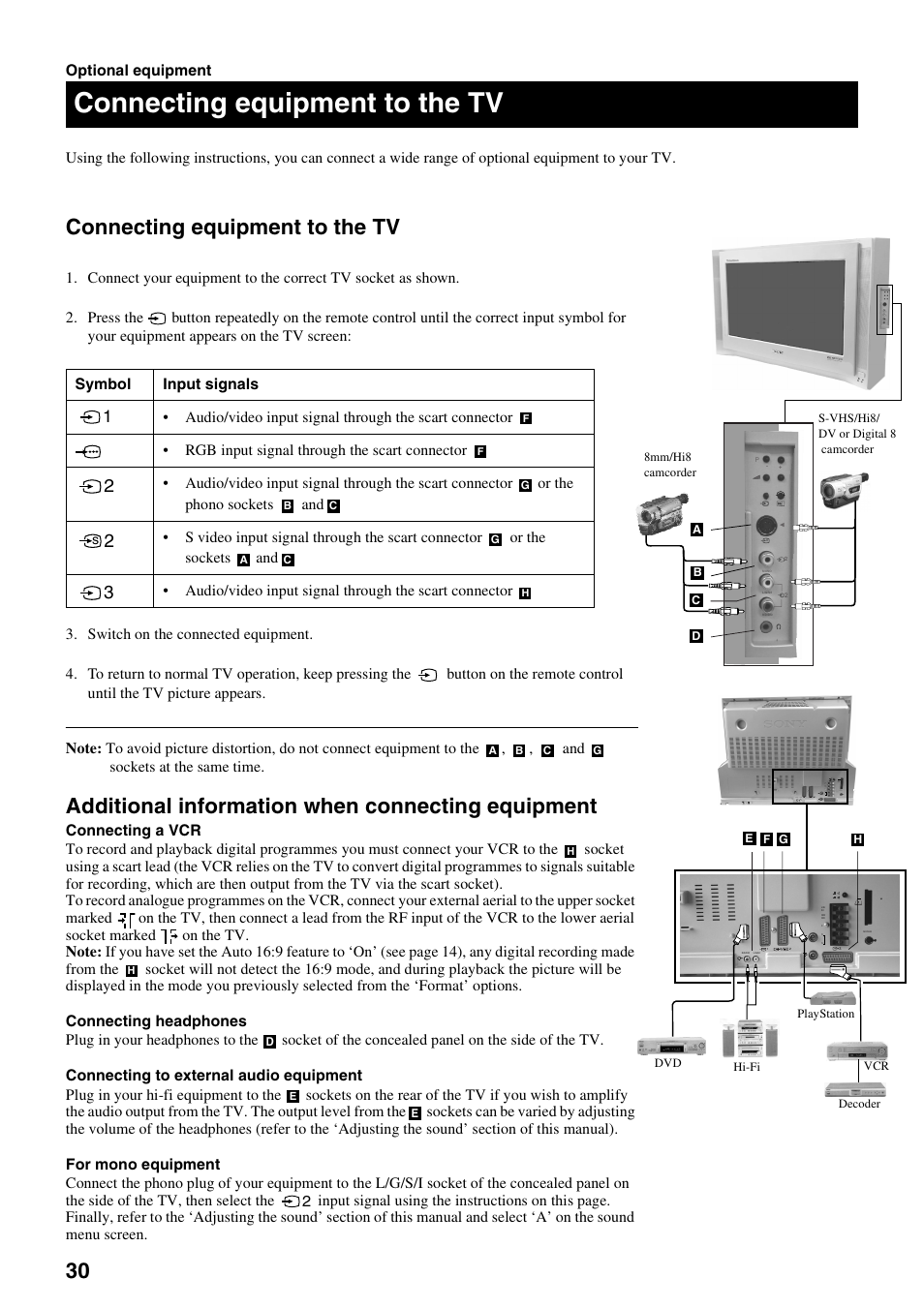 Connecting equipment to the tv, Additional information when connecting equipment | Sony FD Trinitron KV-32DX30U User Manual | Page 34 / 40