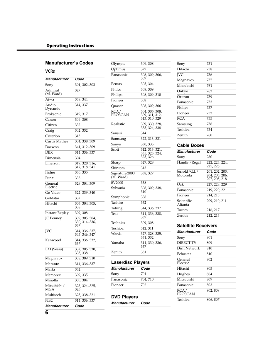 Sony WEGA  KV-27FS210 User Manual | Page 14 / 63