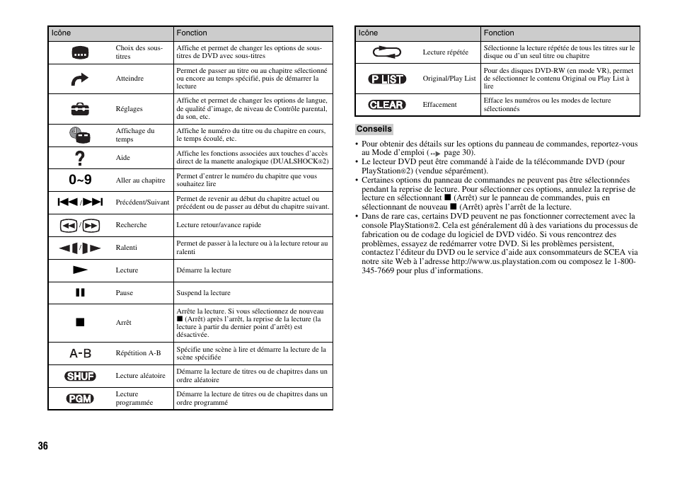 Sony Playstation 2 SCPH-90001 User Manual | Page 36 / 68