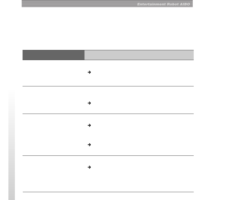 Störungsbehebung | Sony AIBO ERA-210P1 User Manual | Page 88 / 96