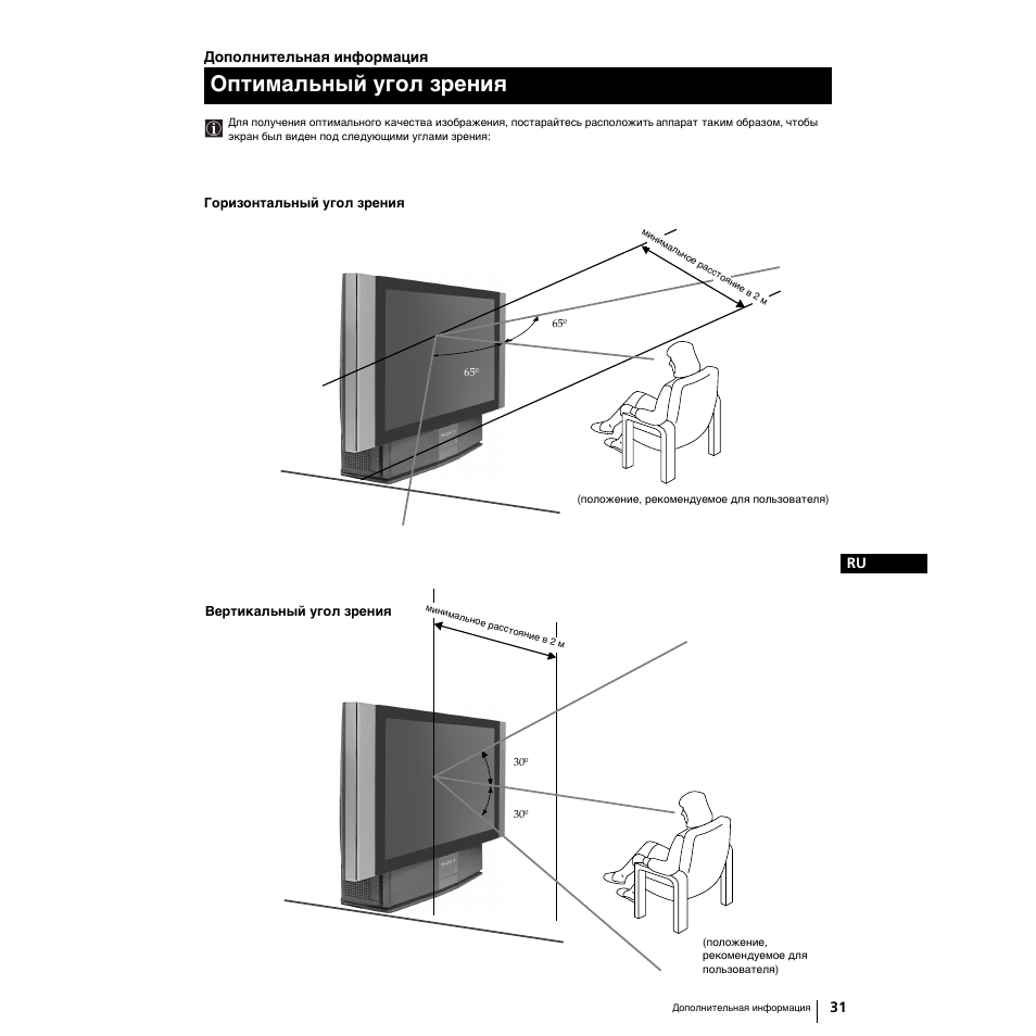 Оптимальный угол зрения | Sony Grand Wega KF-50SX100K User Manual | Page 158 / 193