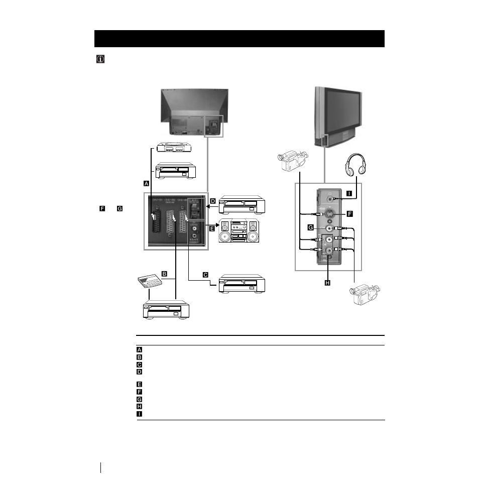 Connecting optional equipment | Sony Grand Wega KF-50SX100K User Manual | Page 27 / 193