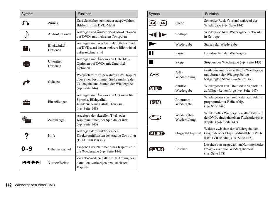 Sony PLAYSTATION 2 SCPH-90004 User Manual | Page 142 / 166