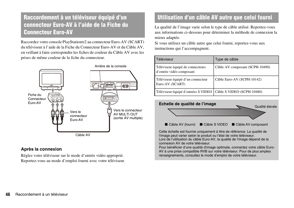 Utilisation d'un câble av autre que celui fourni | Sony PLAYSTATION 2 SCPH-90004 User Manual | Page 46 / 166